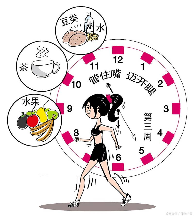 如何避免“過勞肥”？